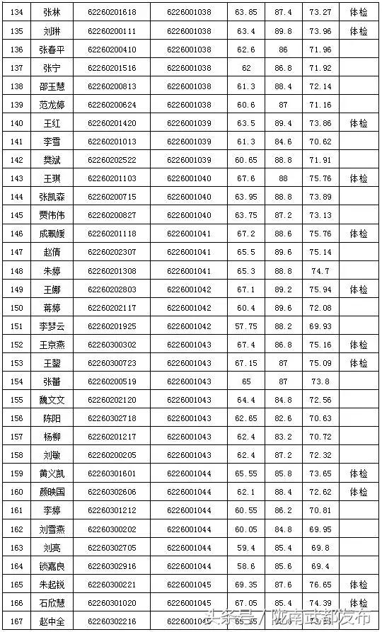 2018年陇南市市区人口_陇南市市区图片(3)