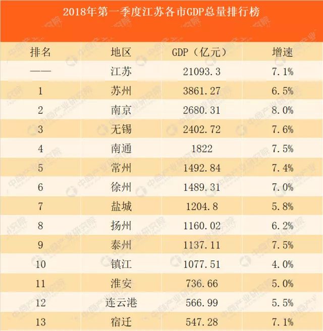 一季度gdp服务业占比_2020年第一季度及3月经济数据点评(2)