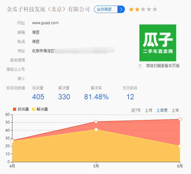 二手车电商怎么就变成了新零售？