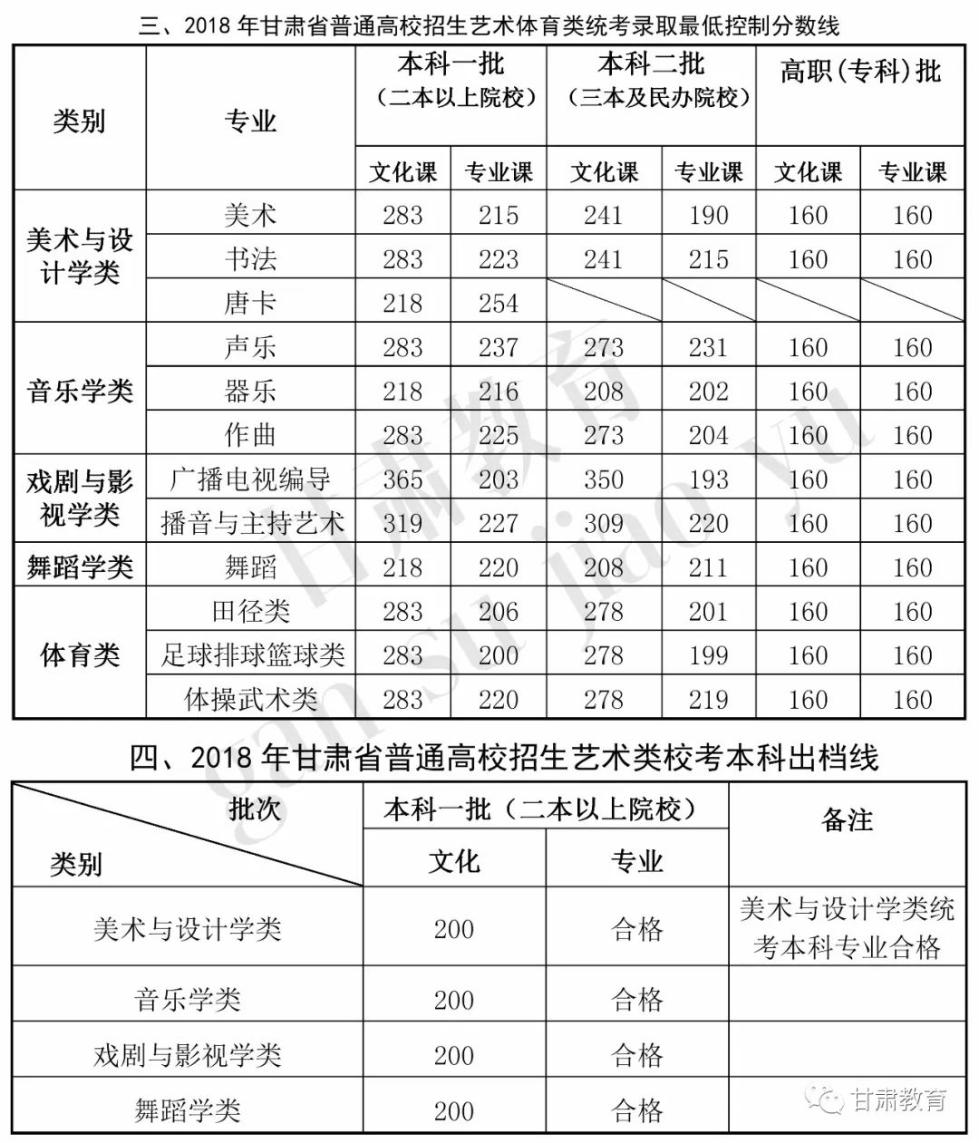 甘肃招生考试信息网