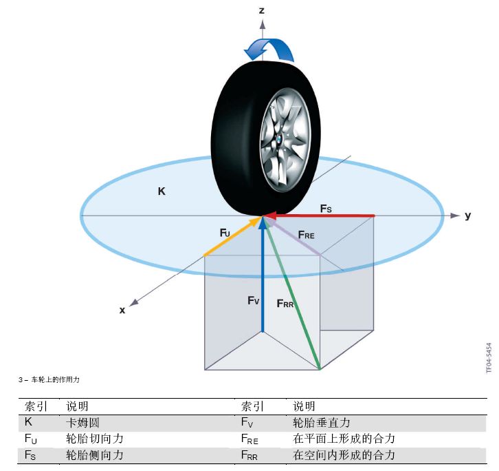 BMW行驶动力学的图3