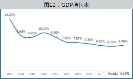 中欧体育KOK房地产行业现状与未来(图12)