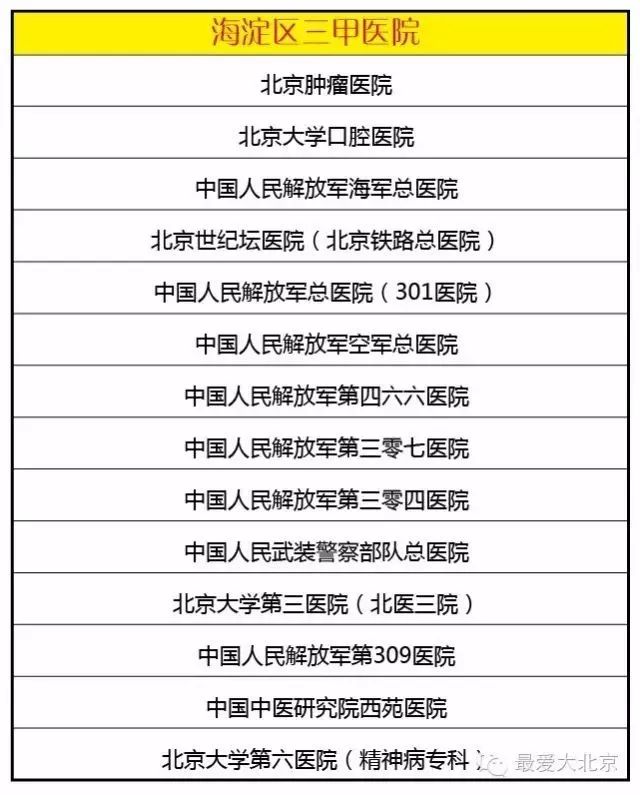 海淀人口_北京16个区房价大排名 4月(3)