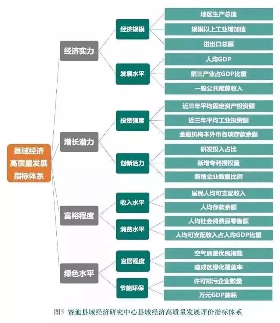 2018贵州县域经济总量_贵州遵义经济发展图片