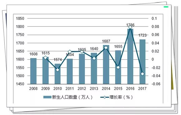 老年人口 增长率_中国人口增长率变化图(2)