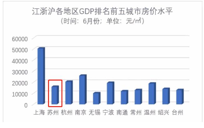 gdp柱状图(3)