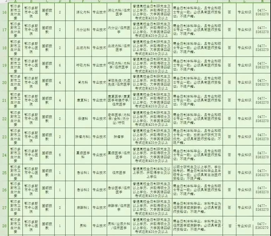 招聘表_招聘信息 3 5(3)