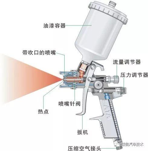 图解汽车车身钣喷11-面漆的喷涂