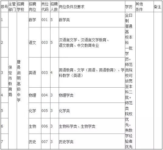 冀州招聘_我们来信都干点事儿(3)