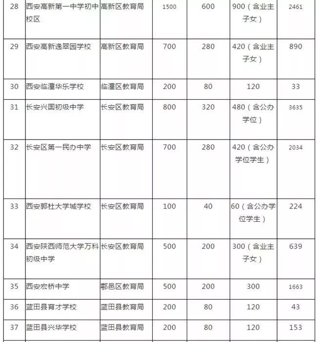 西安鄠邑区人口数量_西安鄠邑区凤凰山(3)