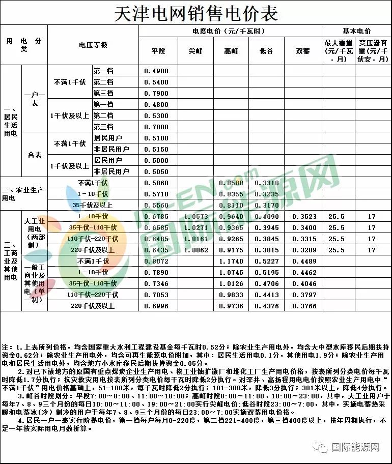 一度电可以产生多少gdp_都用6900亿度电,山东GDP和广东差了一个 河北 为什么(2)