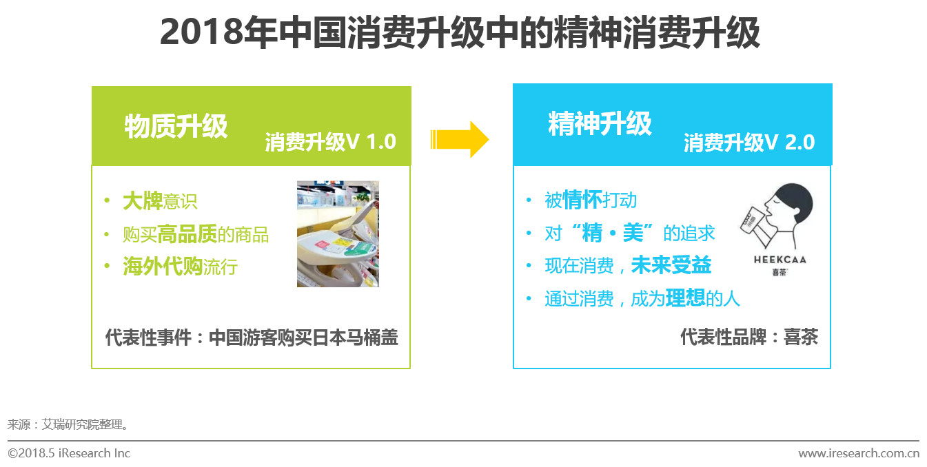 新中产精神消费升级报告