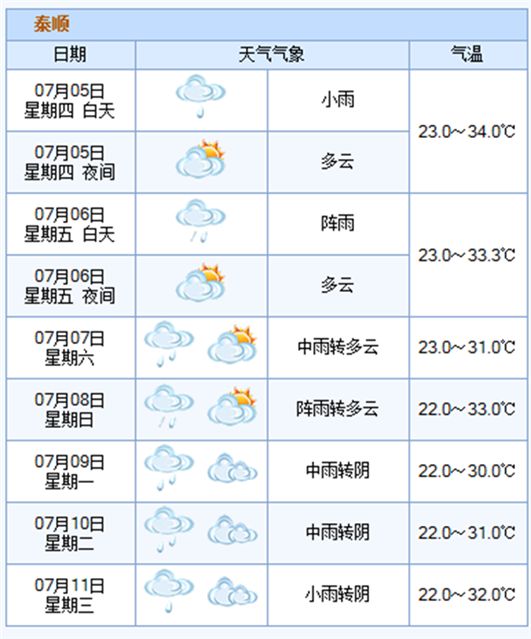 天气| 《泰顺天气预报》(2018年7月5日)