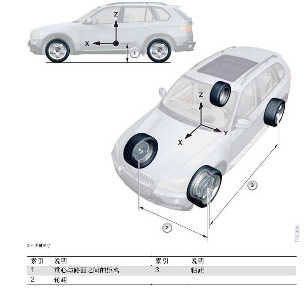 BMW行驶动力学的图2