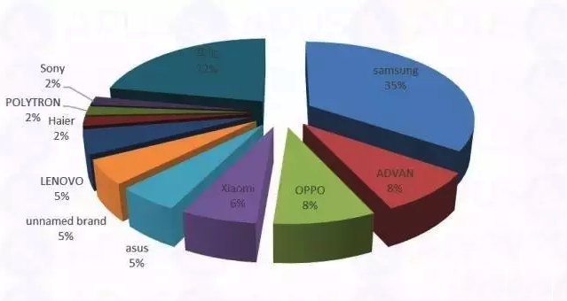 印尼gdp_风口上的印尼Fintech市场 发展现状与未来趋势(2)