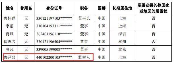 万向造车第三代传人曝光鲁冠球之孙鲁泽普担任企业监视人