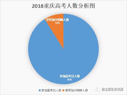 高考人口_人口普查(2)