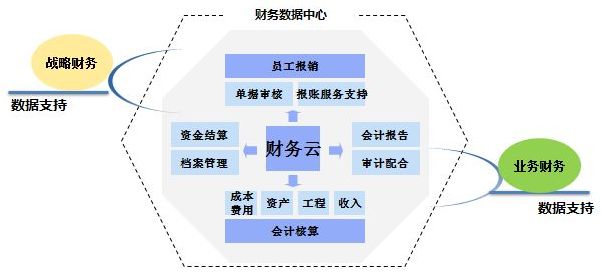 原创财务共享服务中心不仅影响当下会计人就业也将深远影响整个会计