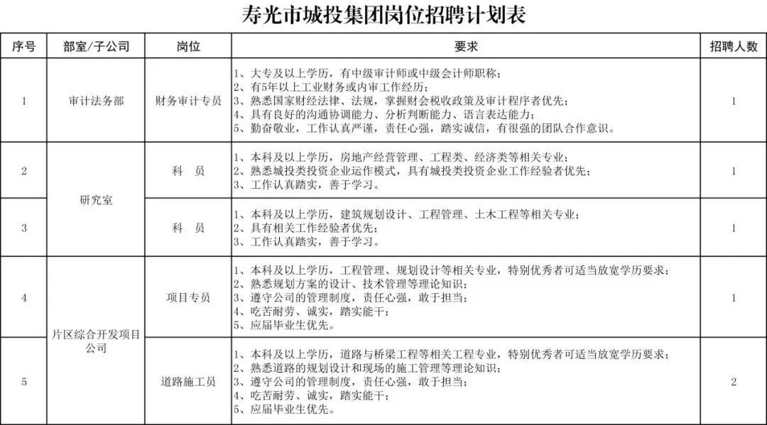 寿光招聘信息_寿光大型电视网络招聘会信息更新 职到找到你(2)