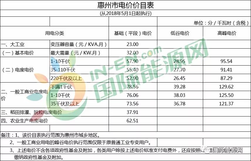 一度电可以产生多少gdp_都用6900亿度电,山东GDP和广东差了一个 河北 为什么