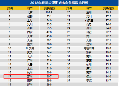 苏州多少人口_南京与苏州,差距究竟有多大