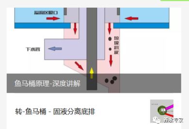 之前我也发过一篇文章,讲解鱼马桶的原理.