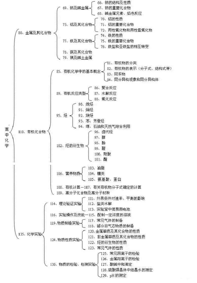 理综知识系统框架图,掌握住,考试稳拿240 !