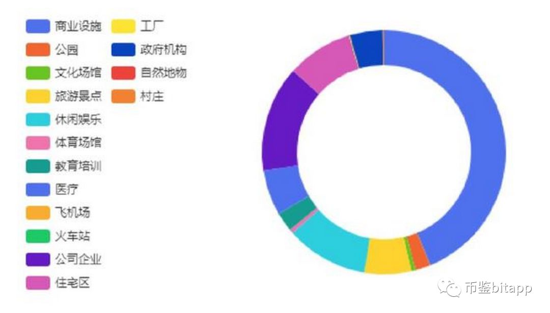 商圈人口分析_2017年二季度购物中心吸引力及城市人口分析报告