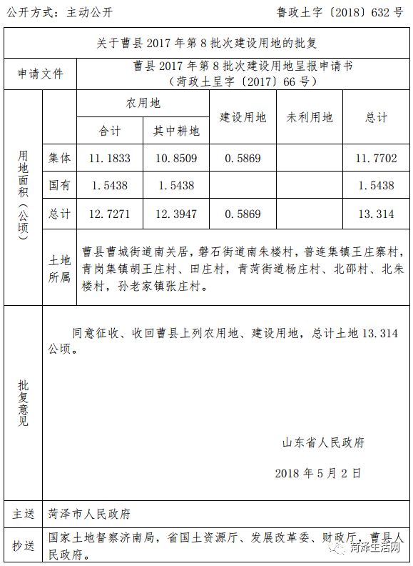 曹县曹城街道南关居,磐石街道南朱楼村,普连集镇王庄寨村,青岗集镇胡