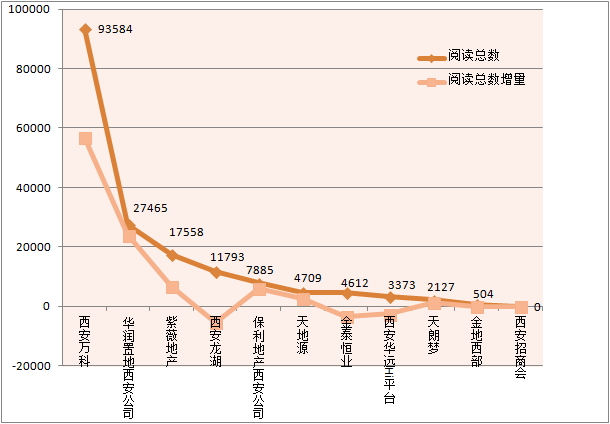 西安总人口_西安总人口近千万级 对房价会有哪些影响