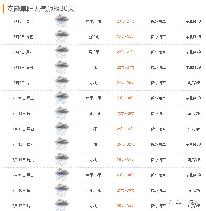 阜阳下发关于灾害性天气预警的通知雨雨雨雷雨大雨25天都有雨