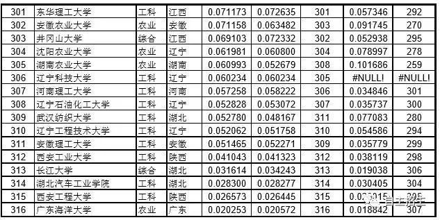 2018高校录取排行榜_中国未来教育十大重要趋势 中国最好大学排名遭质