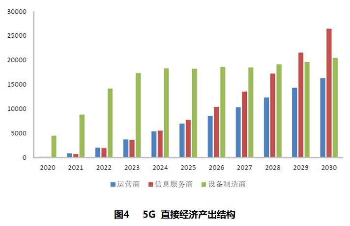 2030年的制造业gdp_前沿 2030年的全球制造业将会如何 世界经济论坛发布报告(2)