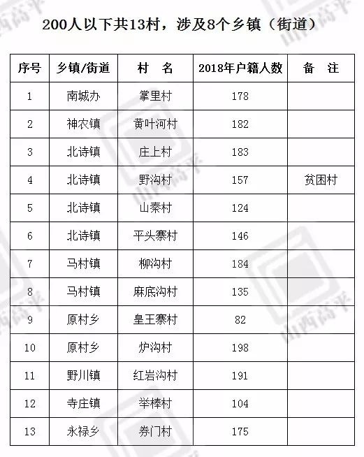 最近村里面统计人口_最近删除的照片