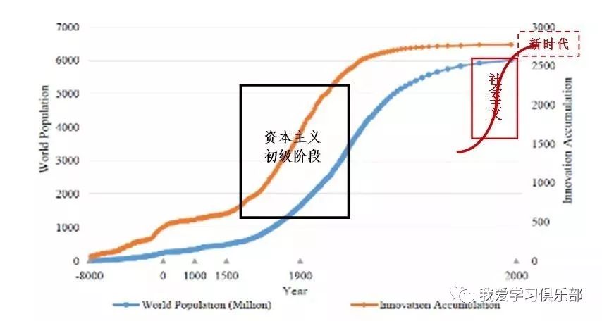 中国人口增长曲线_割韭菜 的经纪业务发展模式走到了尽头(2)