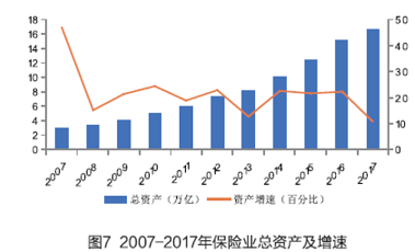 保险占gdp比重(3)