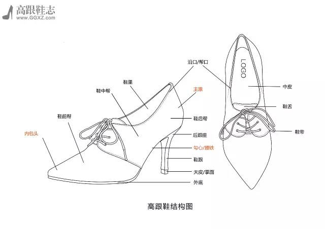 高跟鞋的定义与构成