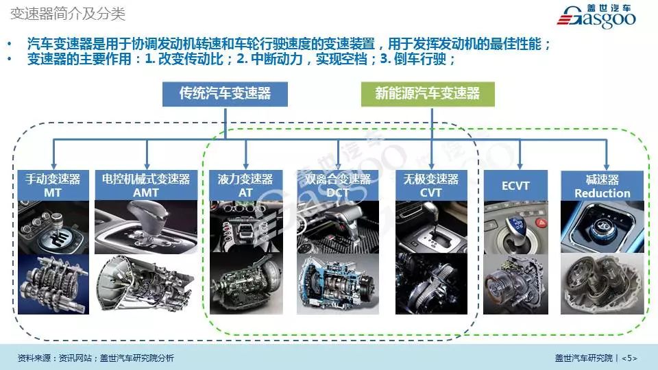 3 新能源汽车变速器分析 三,重点变速器供应商—爱信aw 3.