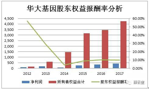 保定gdp怎么少了300多亿_保定GDP和人口排名,唐县排第几(2)