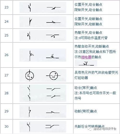 史上最完整的建筑电气cad图形符号大全 500多个图形符号及说明