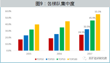 中欧体育KOK房地产行业现状与未来(图9)