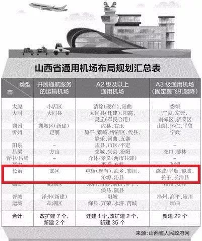 代县长治沁县,沁源将新建大同灵丘(军民合用)山西省通用机场布局规划