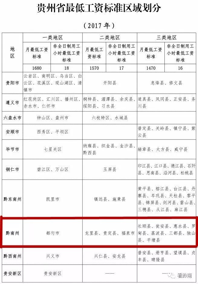 龙里县2017年常住人口_2021年日历图片(3)