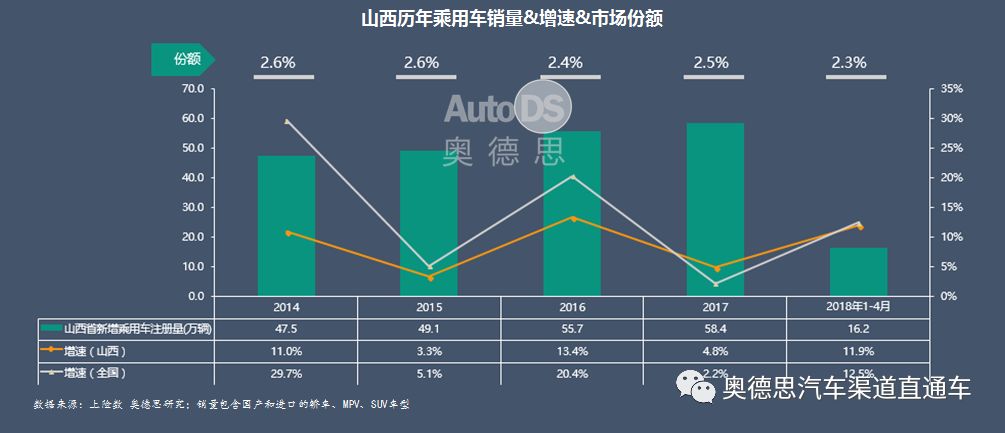 2017山西gdp_晋城竟然排名第七 山西最有钱地市刚刚出炉(3)