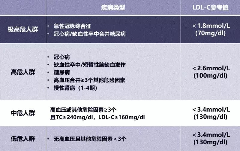 【别大意】高血脂症越来越年轻化,什么样的人容易中招?