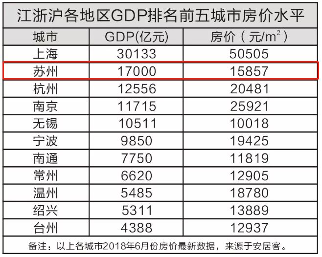 gdp与福利_北京人均GDP接近富裕背后 与国际大都市差距大(3)