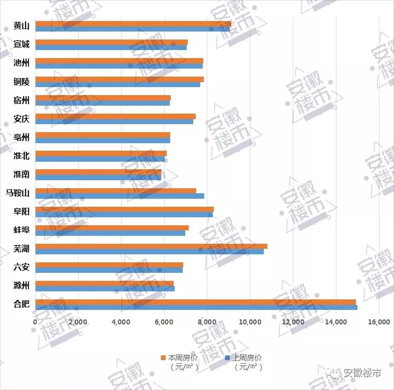 2020gdp蚌埠安庆_脉承 置地以安徽首个税收过亿的写字楼,奠定商务领导地位(2)