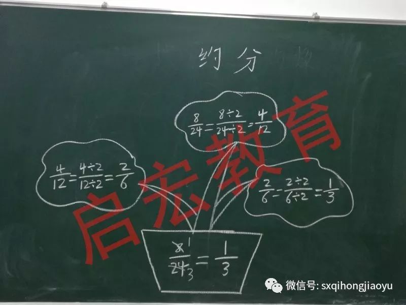 「启宏教育」给大家带来学科的板书设计模版