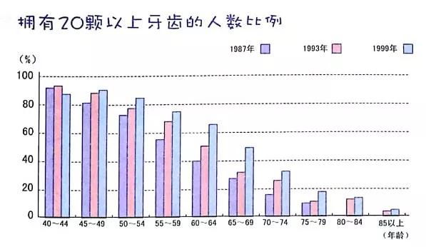 中国人口有多少人缺牙_中国有多少人口