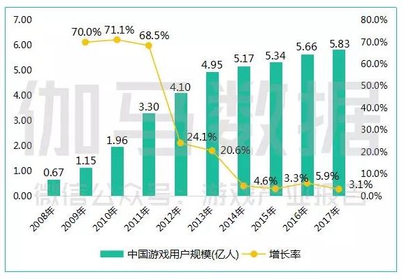 没了人口红利_人口结构图册